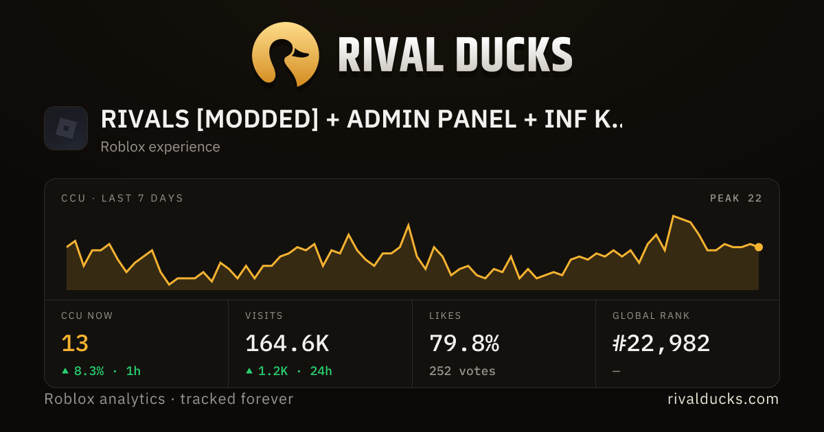 RIVALS [MODDED] + ADMIN PANEL + INF KEYS — Roblox player count
