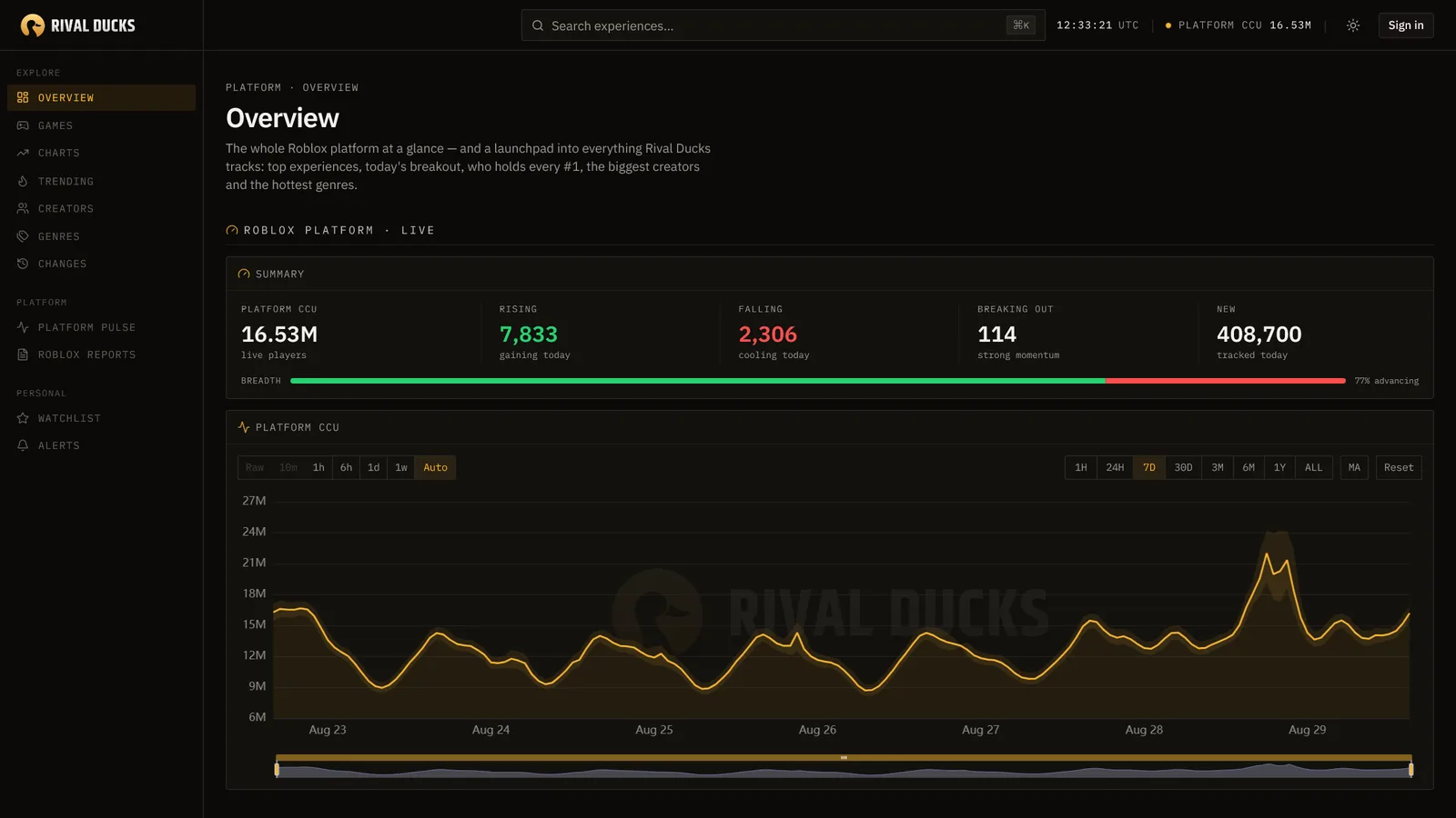 Radar — the platform overview, live